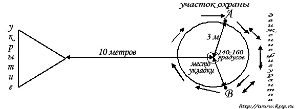 ЗКС